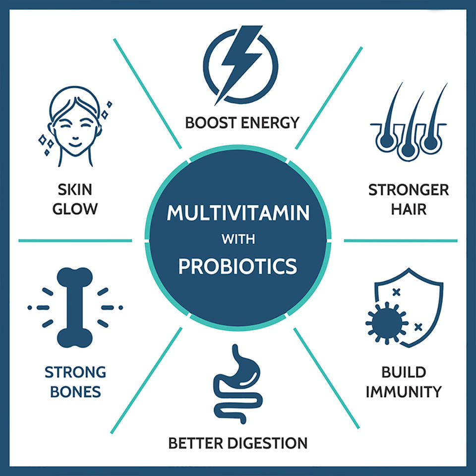 Multivitamin Tablets